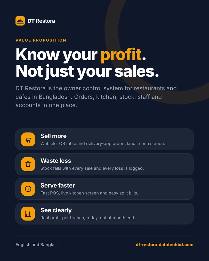Know your profit, not just your sales: sell more, waste less, serve faster, see clearly