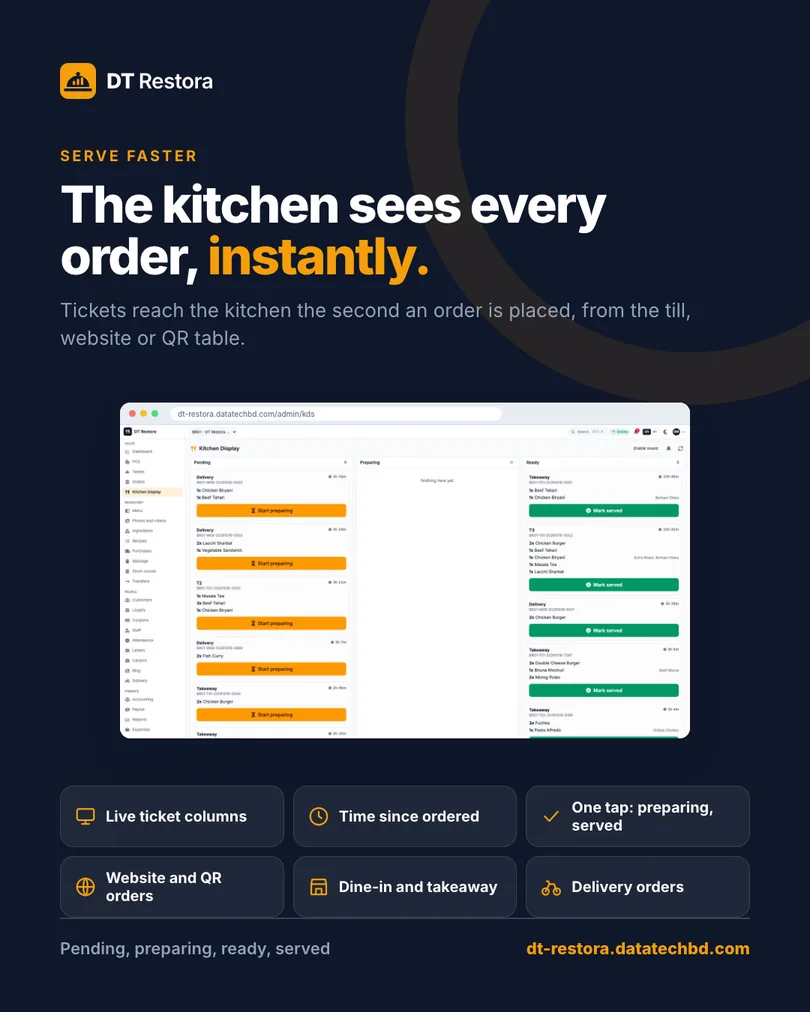 Kitchen display system: the kitchen sees every order instantly
