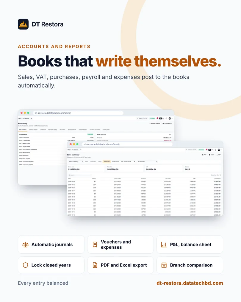 Accounting and reports: books that write themselves