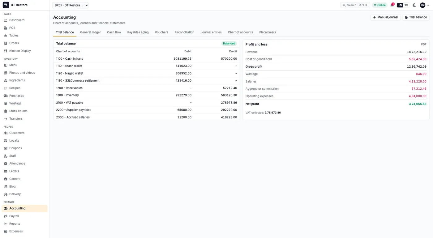 Accounting screen with trial balance and profit and loss