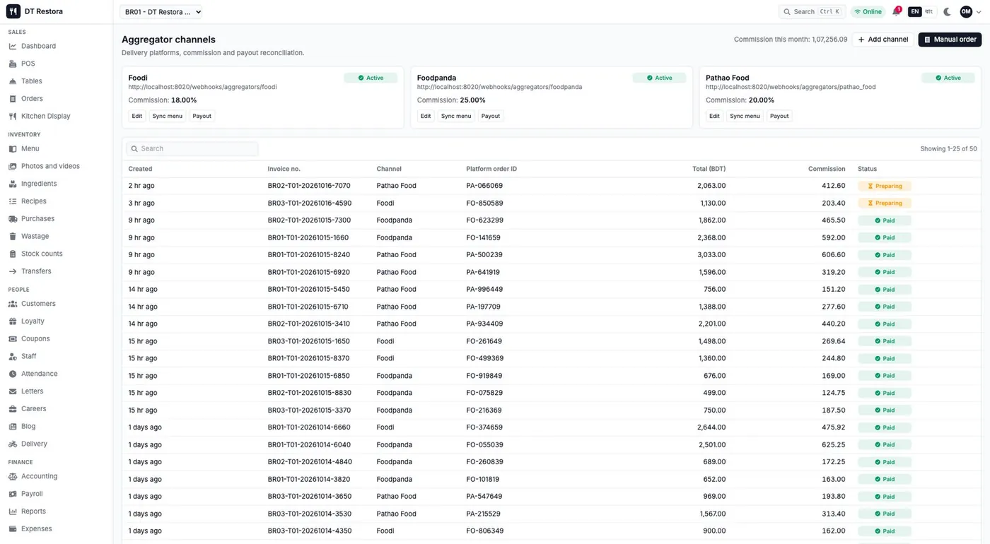 DT Restora: Delivery-app channels and commission