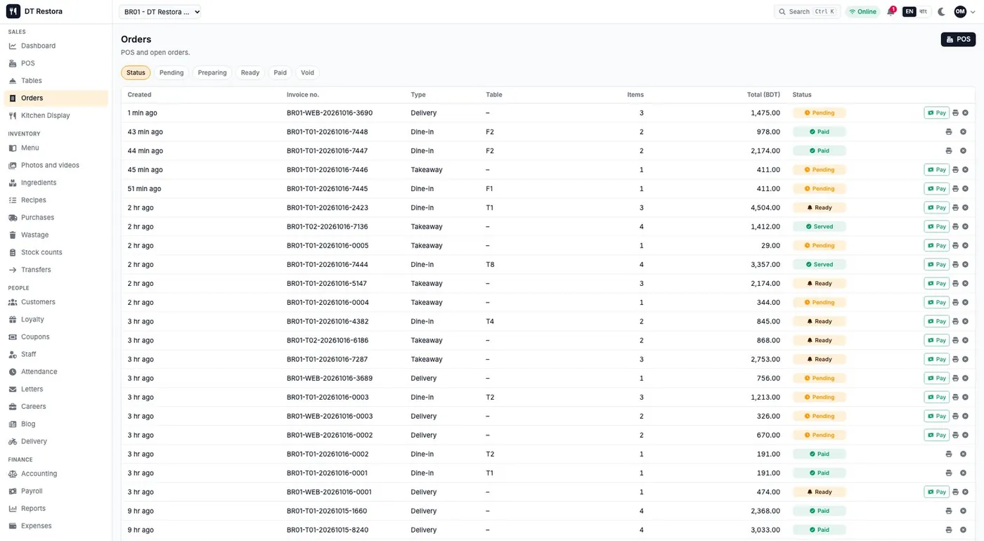 DT Restora: Orders list with status