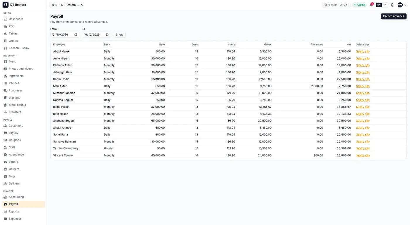 Payroll table with gross pay, advances, net pay and salary slip links